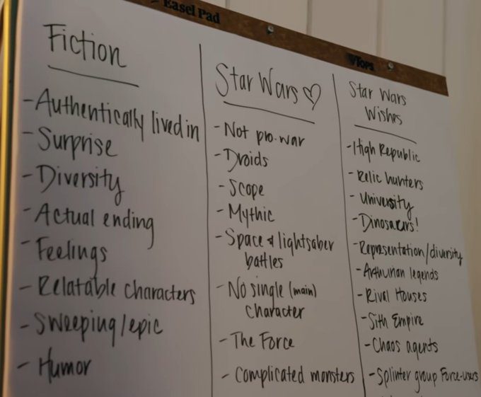 Star Wars Checkliste aus einem Making Off